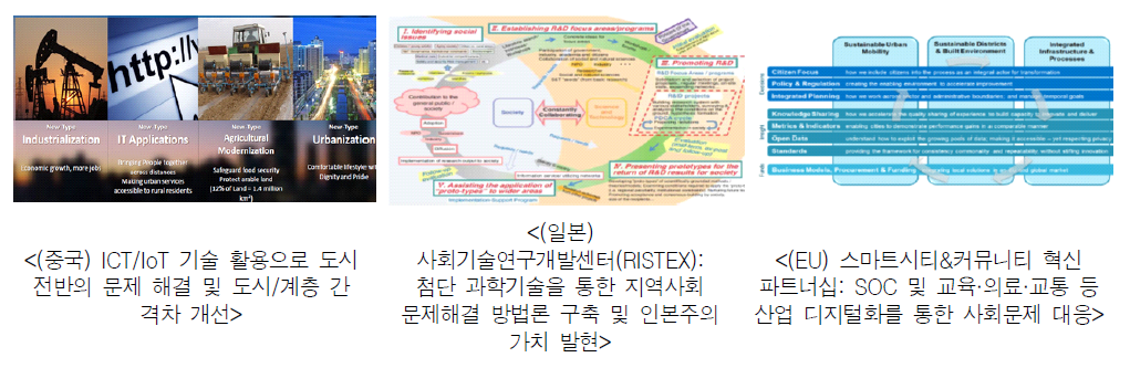 디지털뉴딜 해외 정책 및 거버넌스