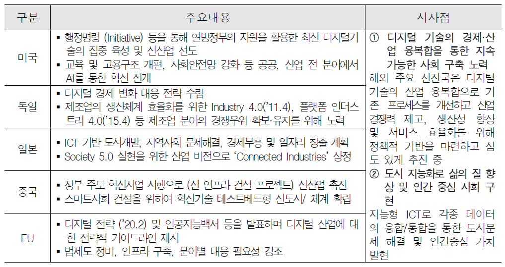 디지털뉴딜 해외 정책 및 거버넌스