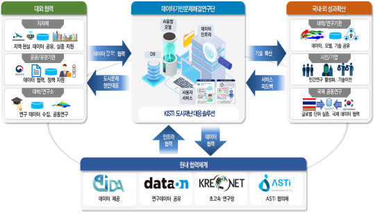 대내외 추진 체계