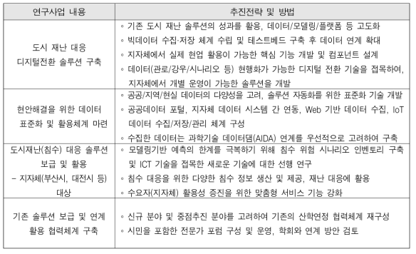 연구사업 추진 전략