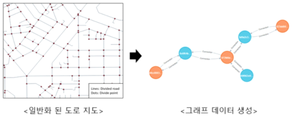 기존 도로 지도에서 Neo4j(그래프 DB 관리 시스템) 활용 그래프 데이터 생성