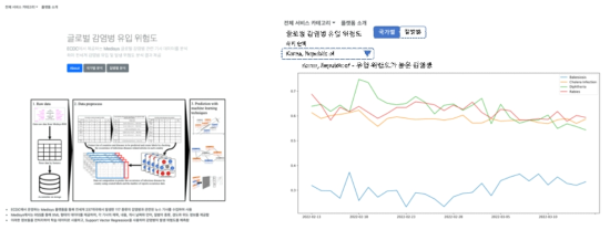 감염병 유입 위험도 예측 모델 플랫폼 프로토타입