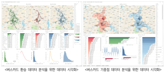 지자체 대중교통 관련 현안 해결을 위한 데이터 분석 기술 지원