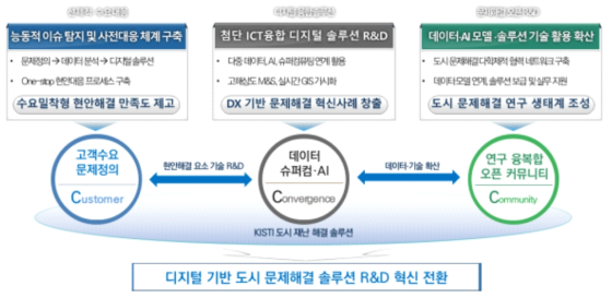 솔루션 개발 성과의 차별성