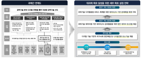 연구개발 성과 관리 방안