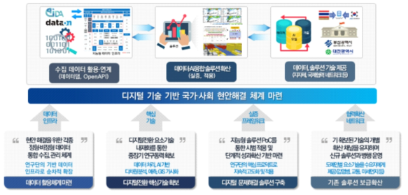 성과 확산을 위한 단계별 계획 수립 및 체계 마련