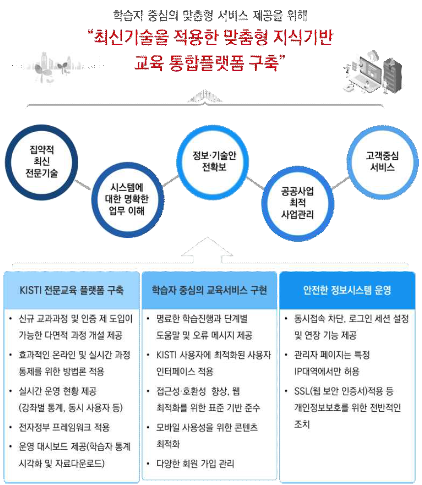 신규 플랫폼 개발의 기대효과