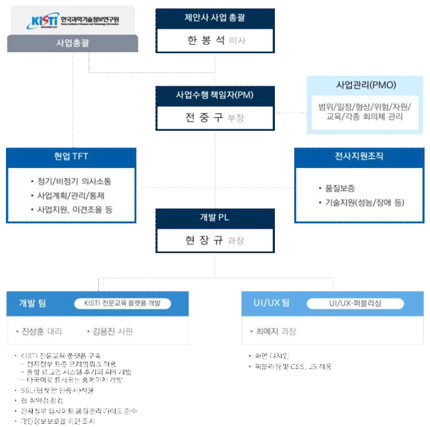 신규 교육플랫폼 개발 추진 체계