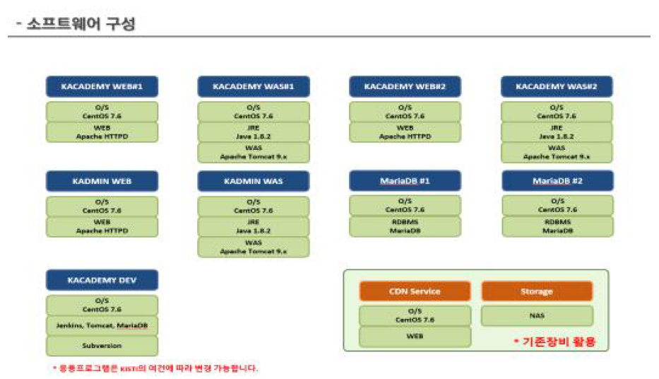 신규 교육 플랫폼 미들웨어 구성(안)