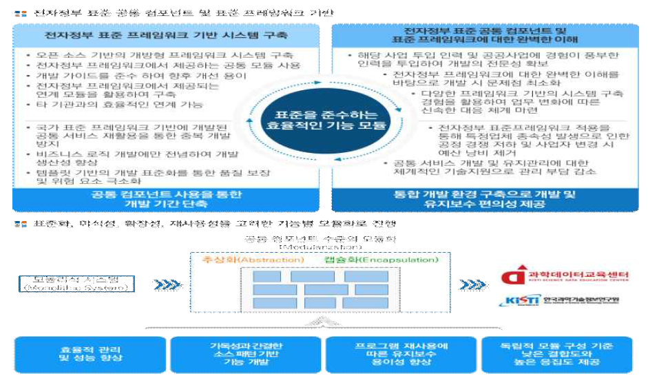 신규 교육 플랫폼 홈페이지 구성(안)