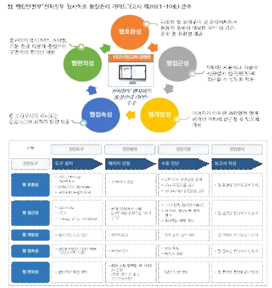 웹사이트 품질관리 가이드