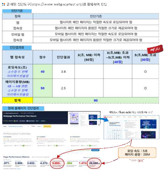 신규 교육 플랫폼 개선 방안