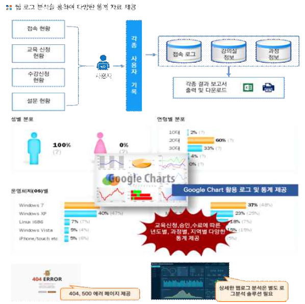 신규 교육플랫폼 홈페이지 로그 분석 방안