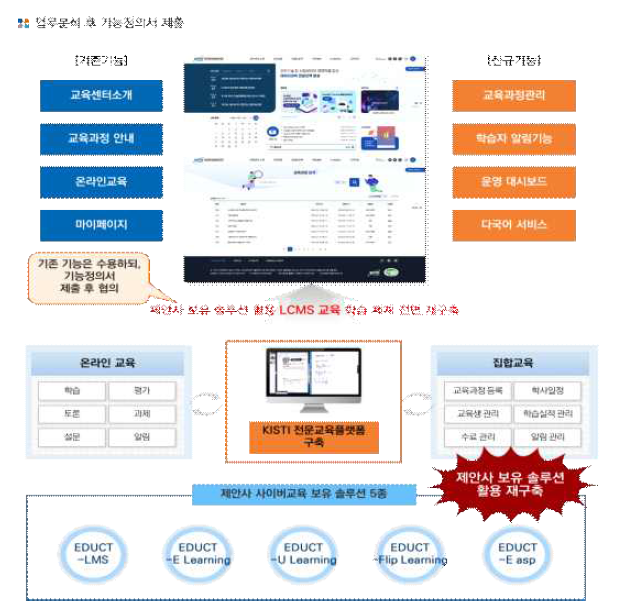 학습 체계 재구축 방안