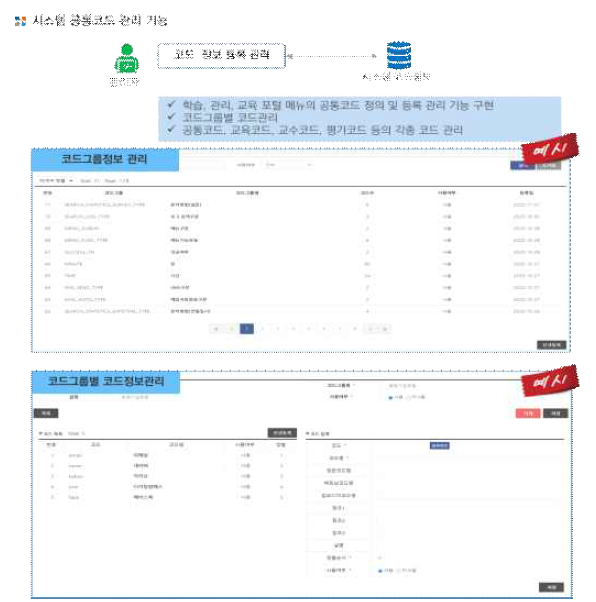 다국어 지원 체계 구성안