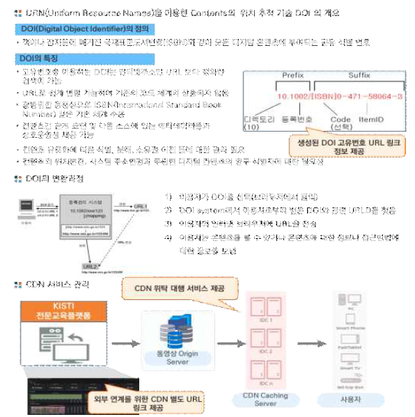 보안성 강화한 활용 확산 방안