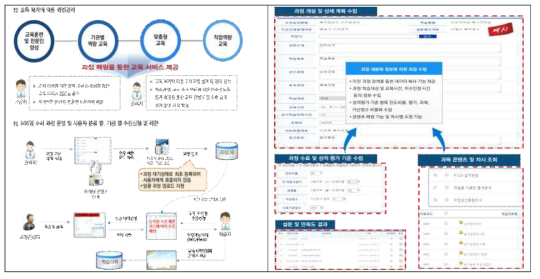 과정관리 방안