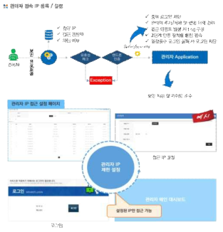 관리자 접속 IP 등록/설정 방안