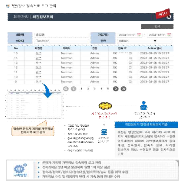 접속기록 로그 관리 방안