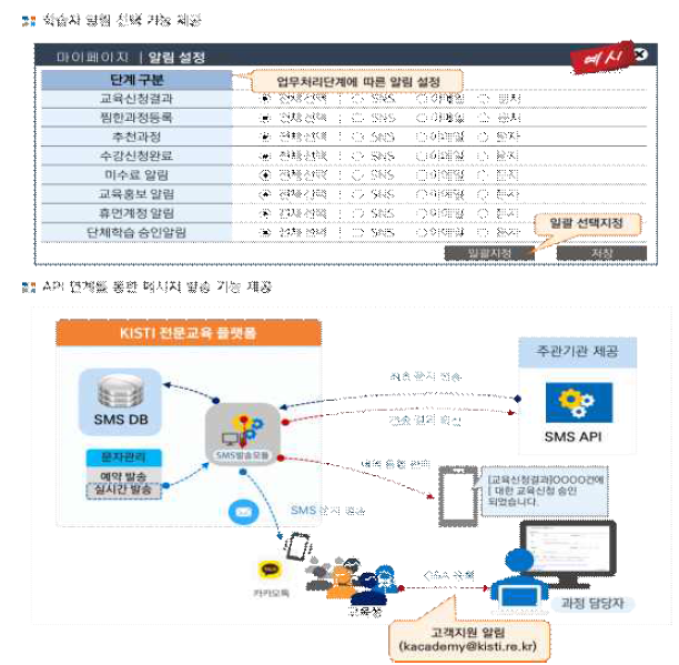 학습자 알람 기능