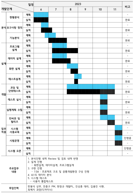 신규 교육플랫폼 개발 진행 일정