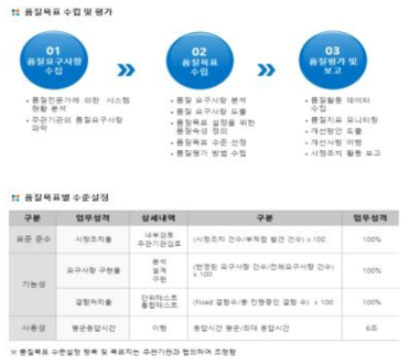 품질관리 프로세스