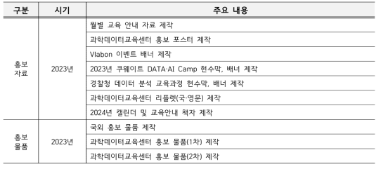 교육 홍보 물품 제작 현황