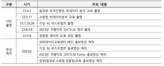 온라인 콘텐츠 제작 현황