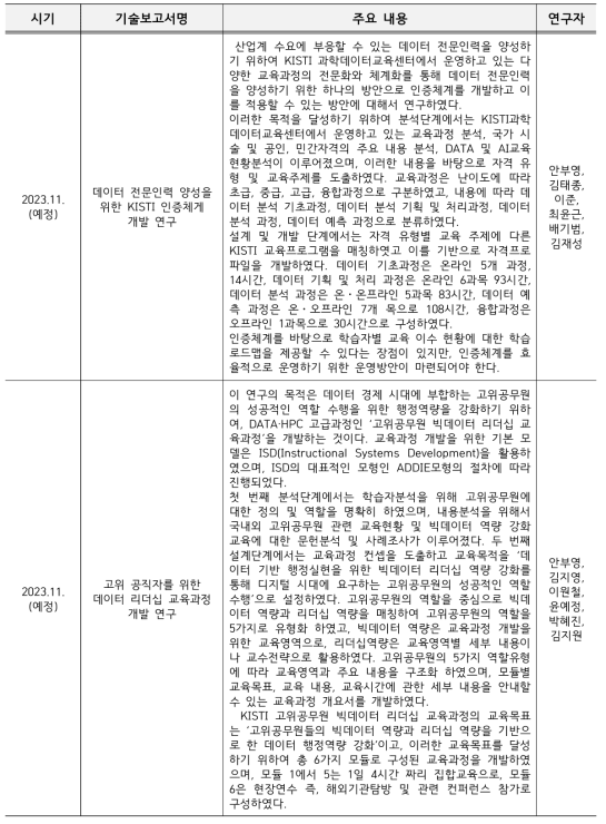 기술보고서 현황