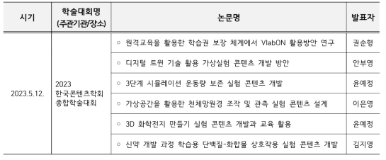 학술대회 발표 현황