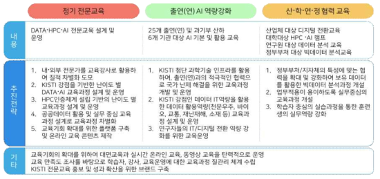 과학데이터교육센터 교육 내용 및 추진전략