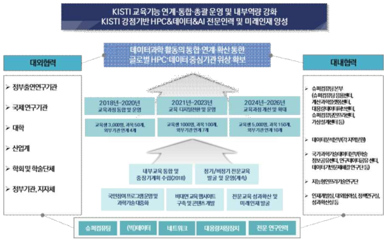 협력체계