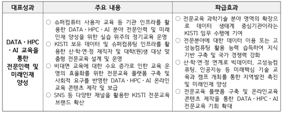 2023년 대표성과 및 주요 내용