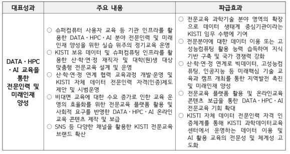 2024년 대표성과 및 주요 내용