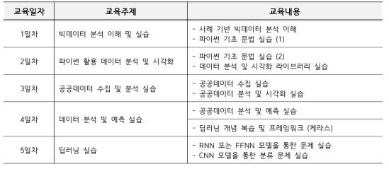 2023년 소방청 빅데이터 분석교육 세부 내용