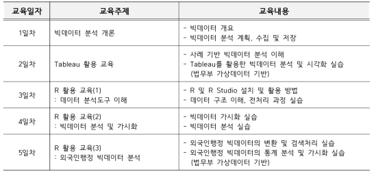 2023 법무부 외국인 행정 빅데이터 분석 교육 세부 내용