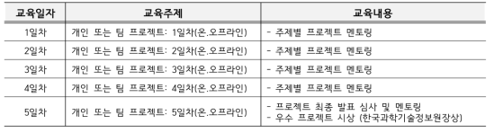 경찰청 빅데이터 분석 교육 프로젝트 및 멘토링 일정