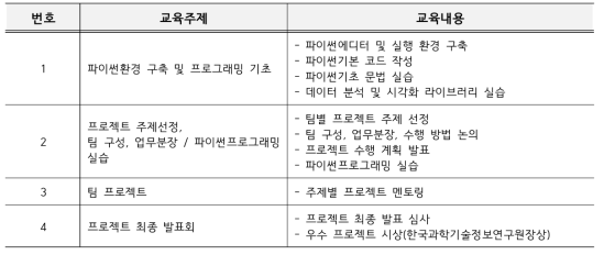 데이터분석 실습 교육 세부 내용