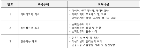 데이터과학 기초 교육 세부 내용