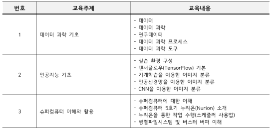 KCC 디지털 전환(DT0 이해 교육 세부 내용