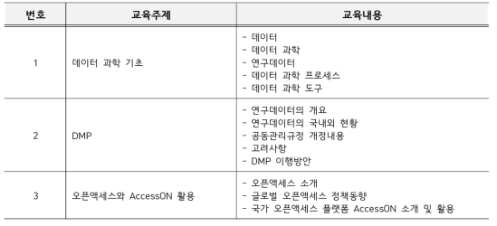 KOITA 디지털 전환 교육 1차 온라인교육 내용