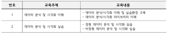 KOITA 디지털 전환 교육 2차 데이터 분석 및 시각화 교육 세부 내용