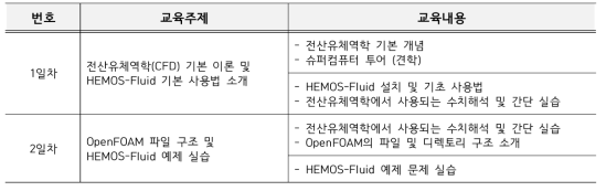 KOITA 디지털 전환 교육 3차 HEMOS-Fluid 활용을 통한 공학분야 시뮬레이션 과정