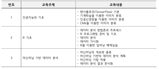 KOITA 디지털 전환 교육 4차 인공지능의 이해 온라인교육 내용