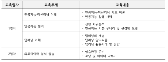 고려대 의과대학 데이터사이언스 교육 세부 내용