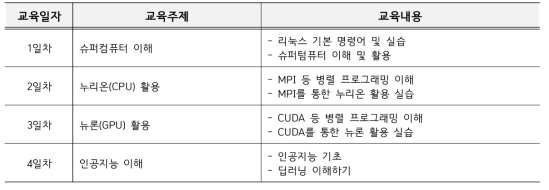 충북대 HPC·AI 겨울학교 1차 세부 내용