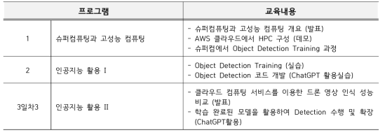 충북대 HPC·AI 겨울학교 2차