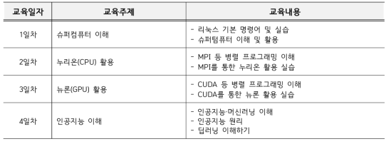 성균관대·서울여대 HPC·AI 여름학교 세부 내용