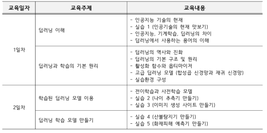 KDI 딥러닝 데이터 분석 교육 세부 내용