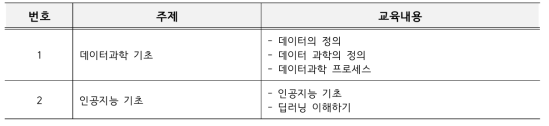 KEITI 데이터과학 기초 교육 기초과정 세부 내용